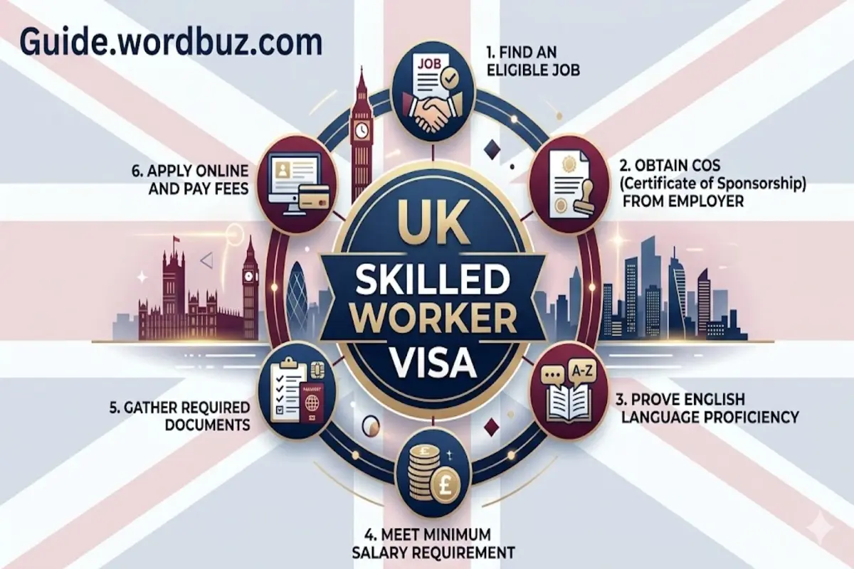UK Skilled Worker Visa
